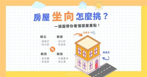 房子坐向|房屋坐向怎麼挑？坐北朝南怎麼看？西曬怎麼辦？一張圖看懂購。